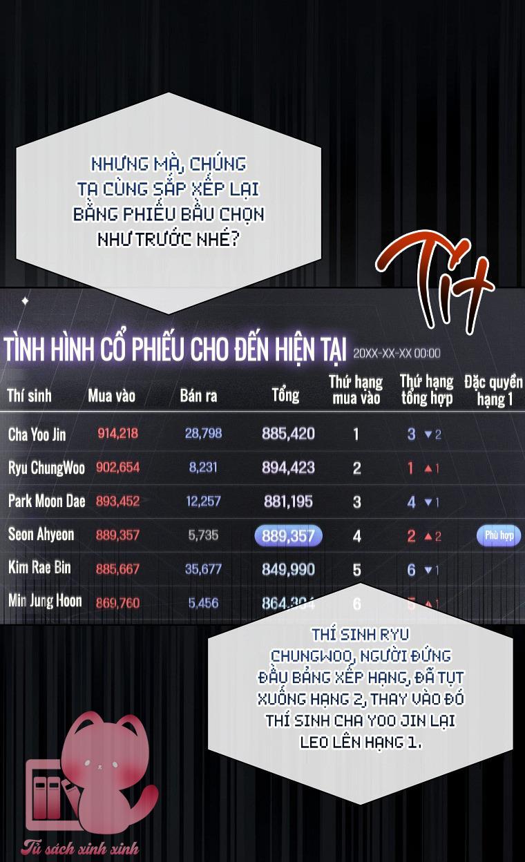 Debut Or Die - Chap 37