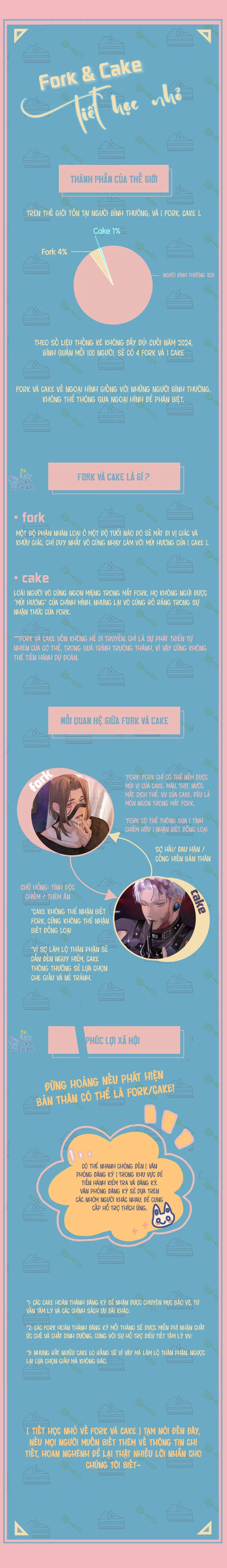 Fork And Cake - Chap 5