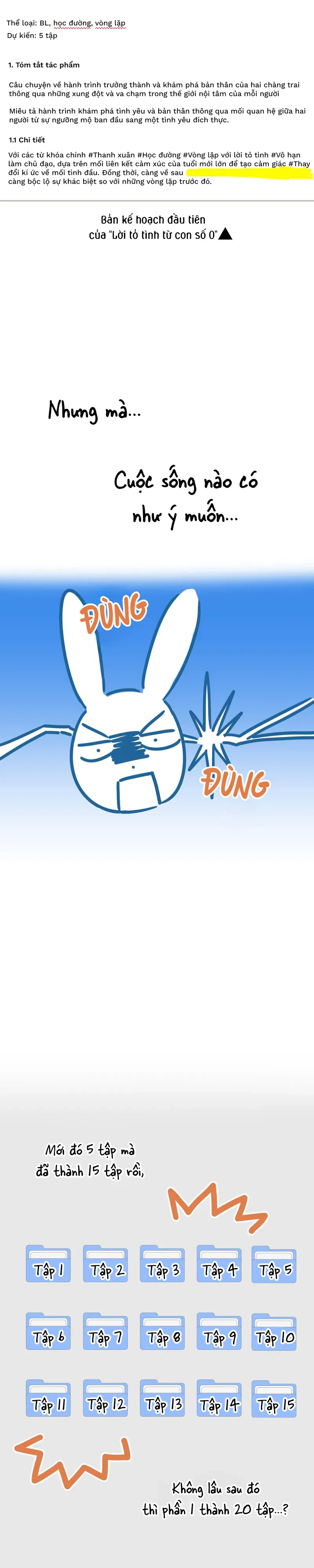 Lời Tỏ Tình Từ Con Số 0 - Chap 20.5