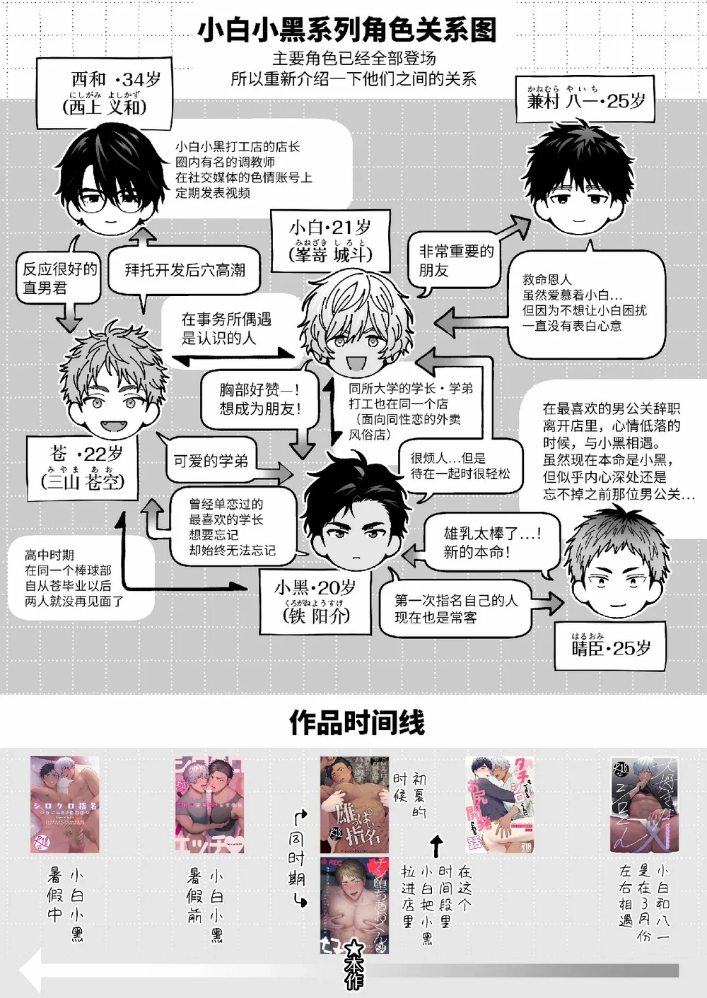 ONESHORT CHỊCH MẠNH Chap 103.3 - Next Chap 104.3