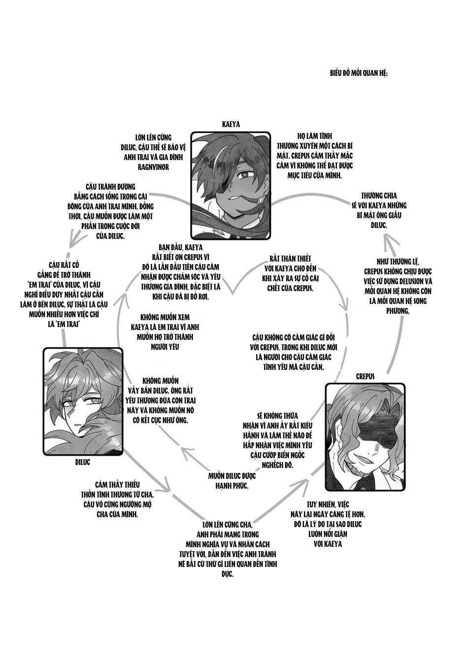 Oneshot hỏny - Chap 154