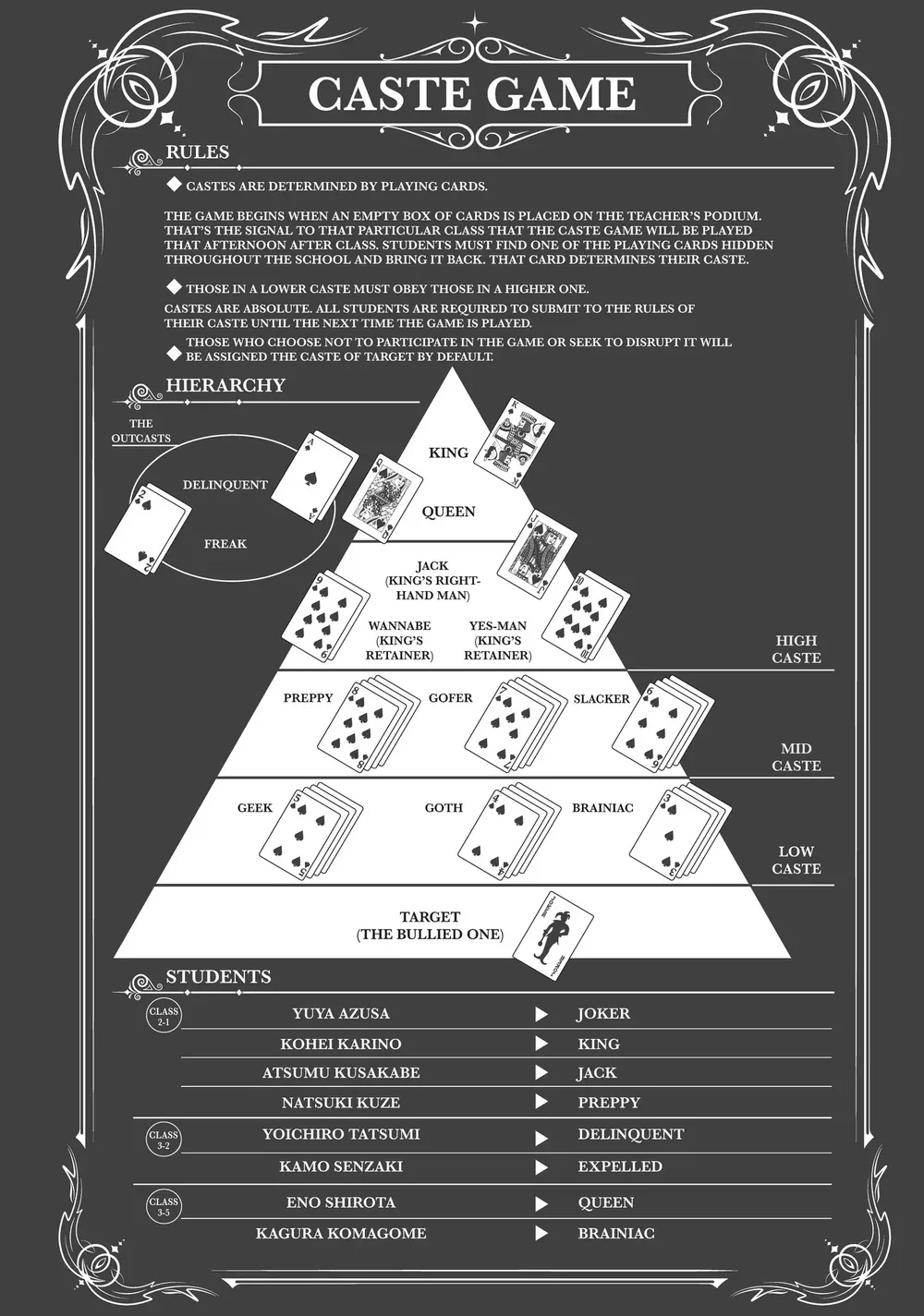 Thiên Đường Giả Tạo - Chap 30